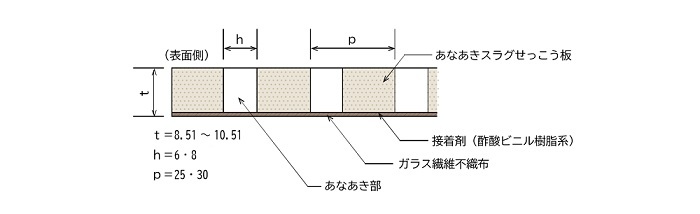 構成図